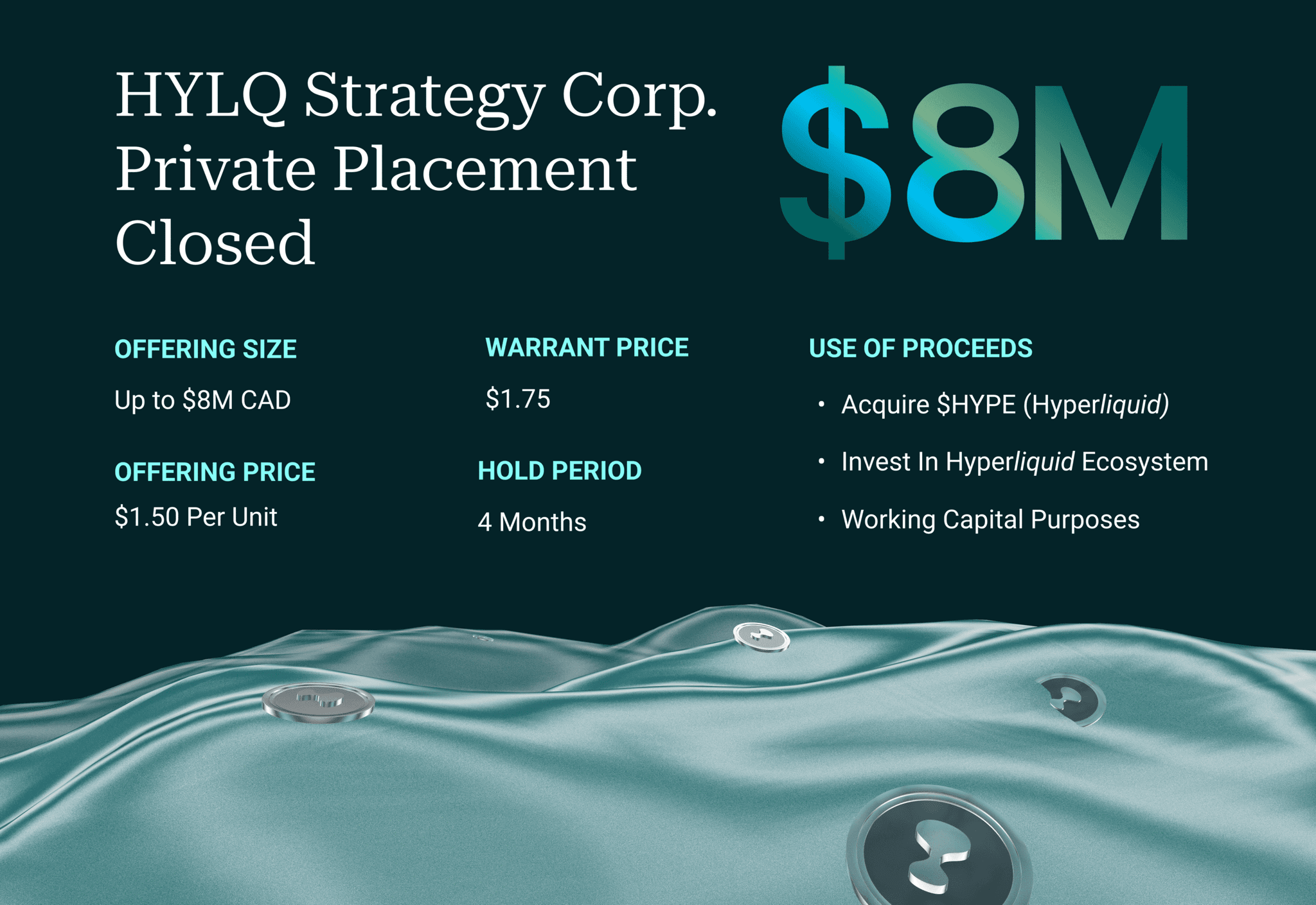 HYLQ Announces Closing of Final Tranche of Private Placement